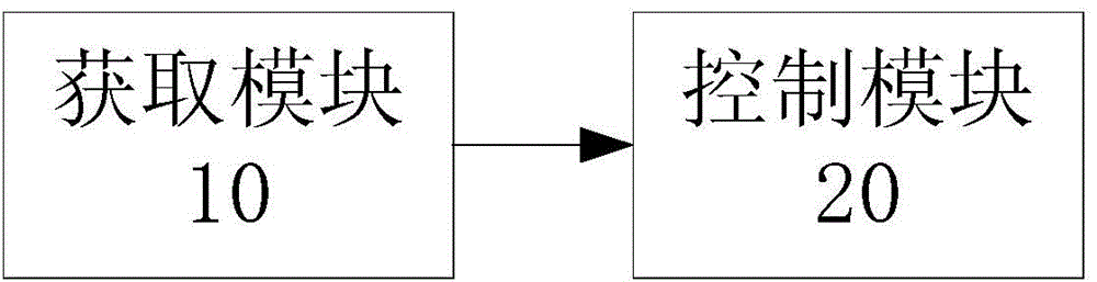 Defrosting control method and device for air conditioner