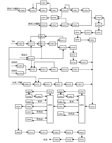 Nylon-6 slice production method capable of improving polymerization conversion rate