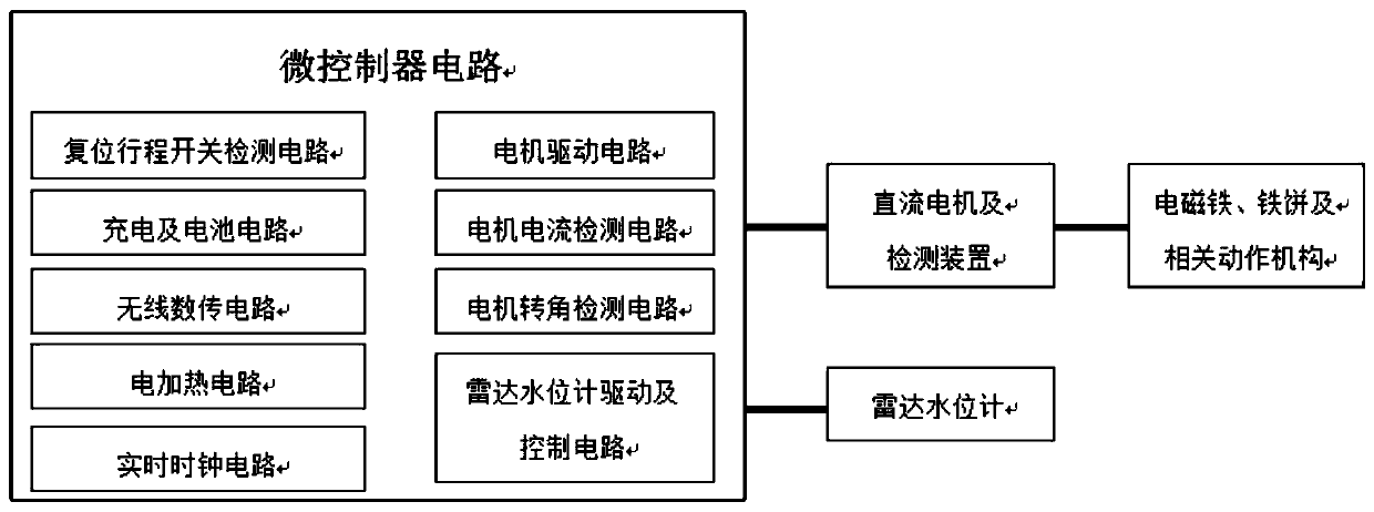 Ice layer thickness automatic detection device and method