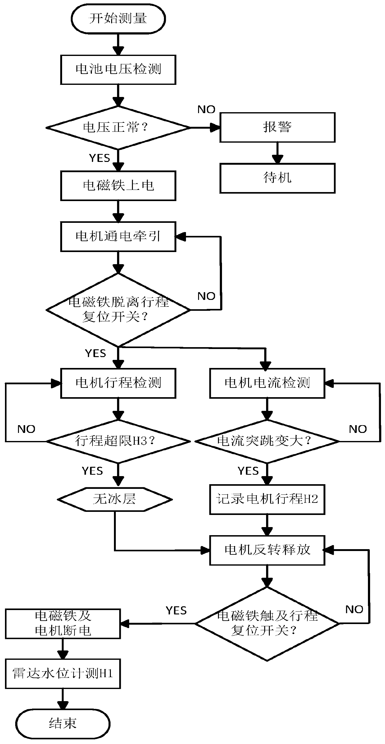 Ice layer thickness automatic detection device and method