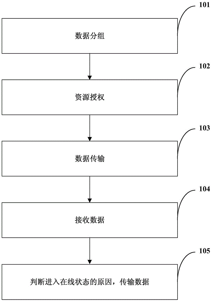 Data transmission method