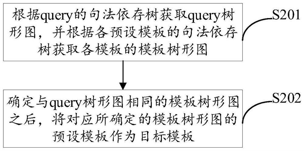 Method and device for analyzing query word query, electronic equipment and readable storage medium