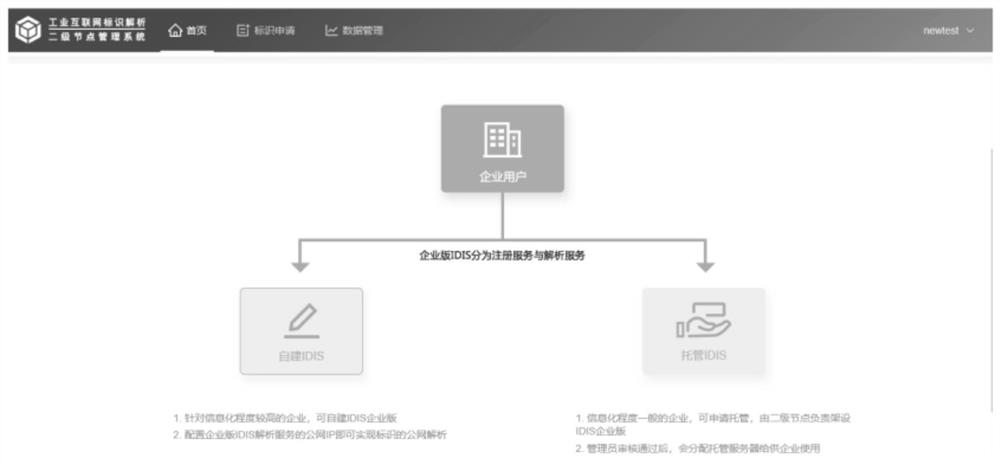 Industrial Internet identification chain processing method, device and equipment