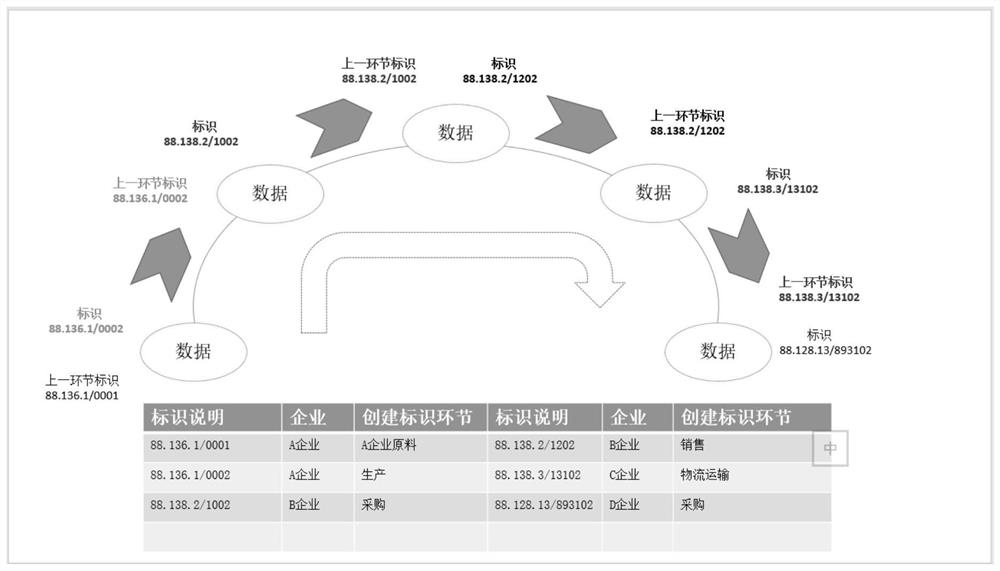 Industrial Internet identification chain processing method, device and equipment