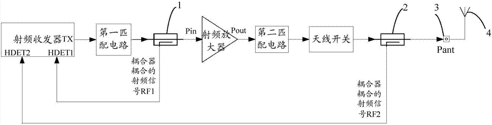 Fault detection method and parameter calibration method of radio frequency path and mobile terminal