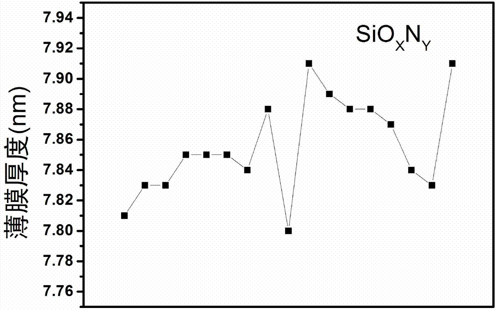 Ultrathin silicon oxynitride film material and preparation method and application thereof