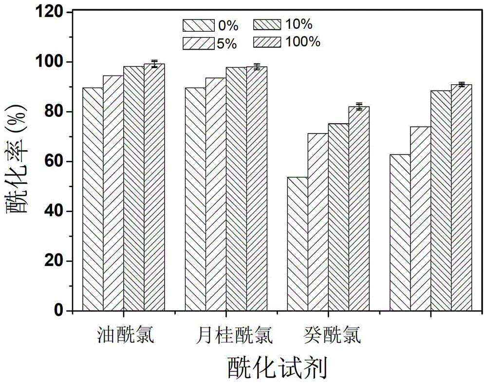 Biosurfactant and preparation method thereof