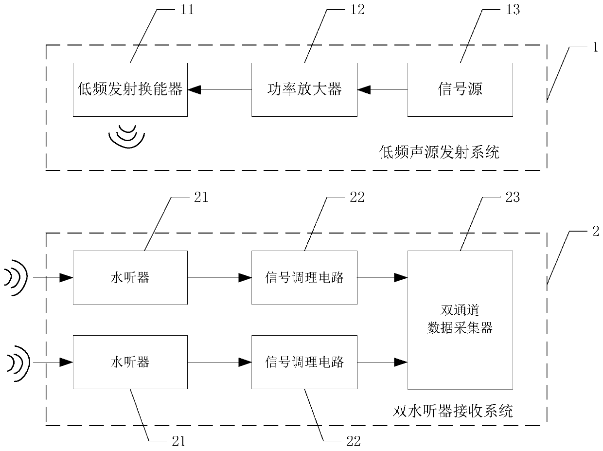 Pool near-field double-hydrophone phase difference calibration and measurement system and phase difference calibration and measurement method thereof