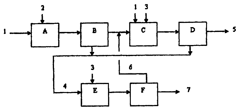 Method for treating iron-containing acidic wastewater