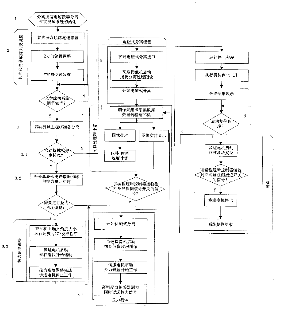 Separation characteristic test device of separation and stripping electric connector