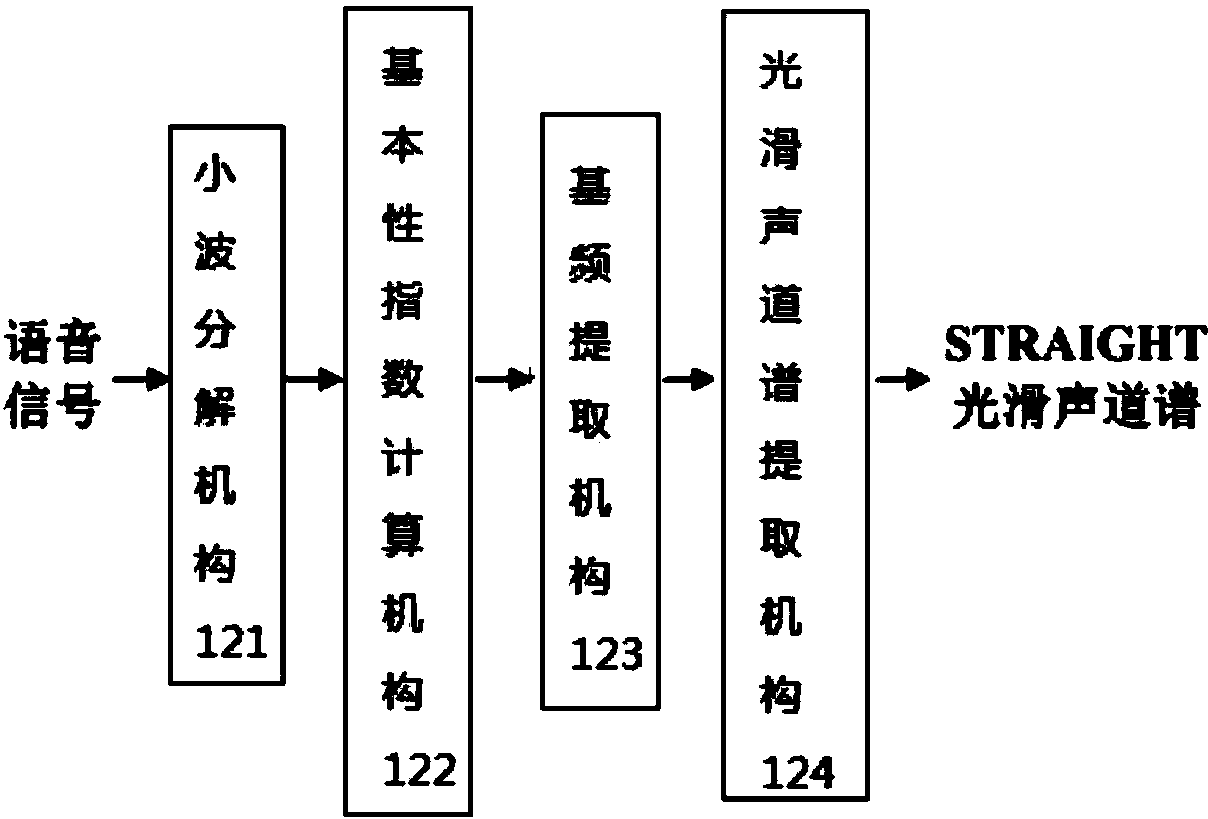 Artificial speech bandwidth expansion method and device based on K-SVD