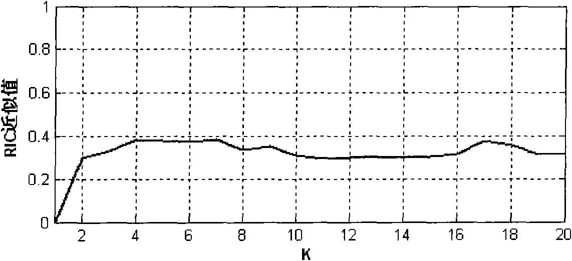 Compressive sensing theory-based Doppler ambiguity-resolution processing method