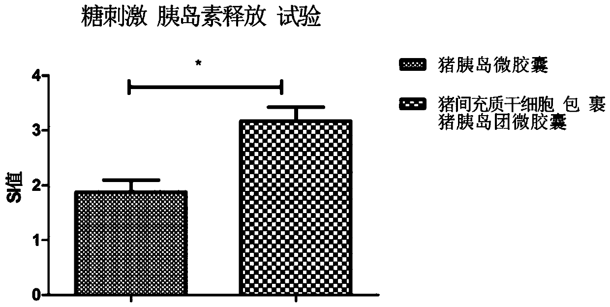 A kind of islet cell microcapsule and its preparation method and application