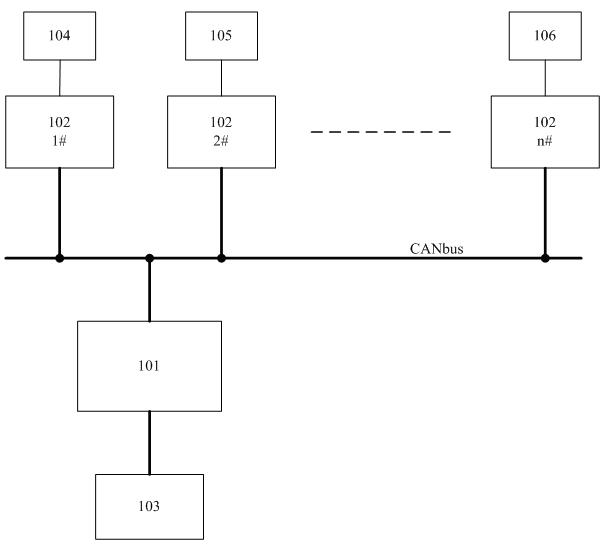 Remote bus alarming controller