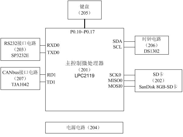 Remote bus alarming controller