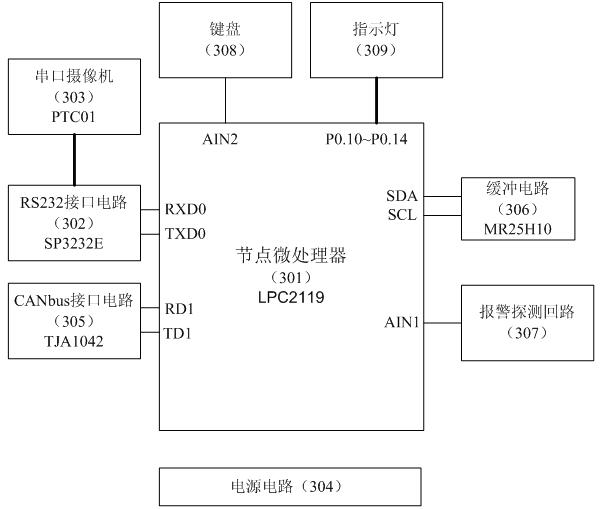 Remote bus alarming controller