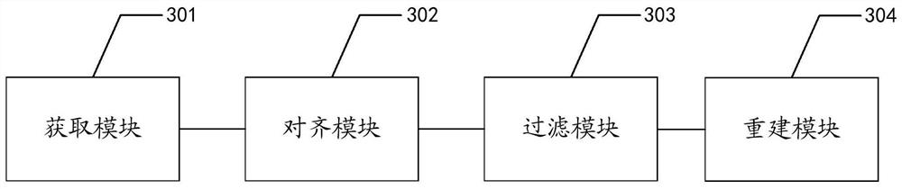 Face image resolution reconstruction method, device and equipment and storage medium