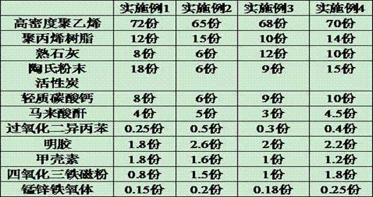 Combined biological filter for removing nitrogen and phosphorus