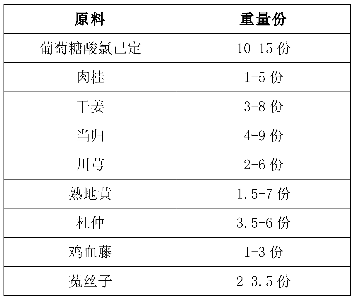 Skin bacteriostatic powder