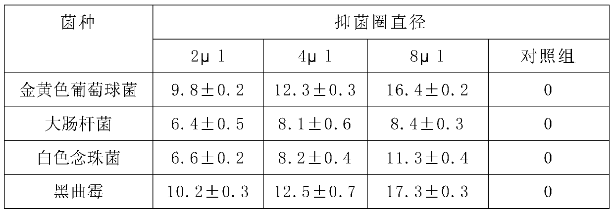 Skin bacteriostatic powder