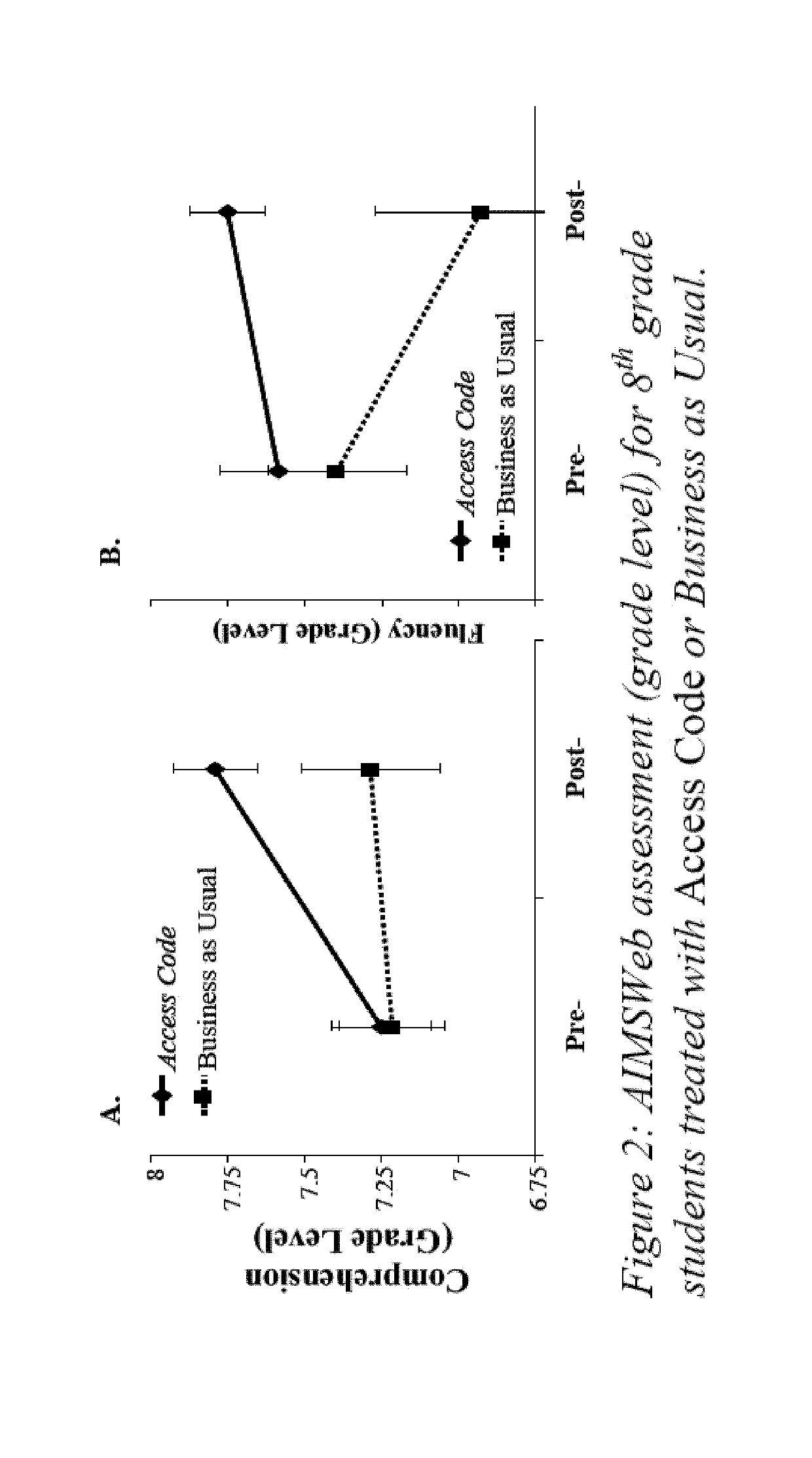 System and method for assessments of student deficiencies relative to rules-based systems, including but not limited to, ortho-phonemic difficulties to assist reading and literacy skills