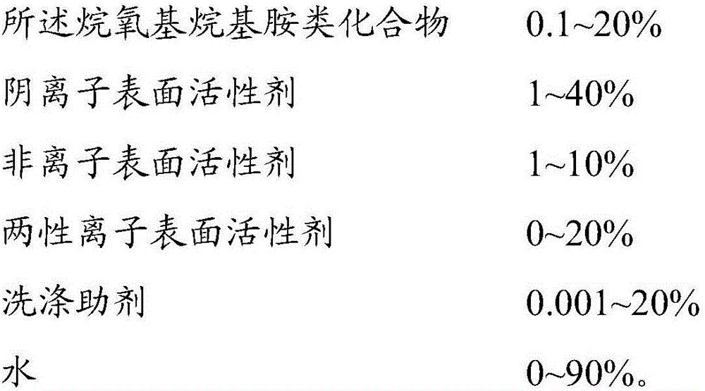 Application of alkoxyl-alkyl amine compounds in detergent and detergent composition