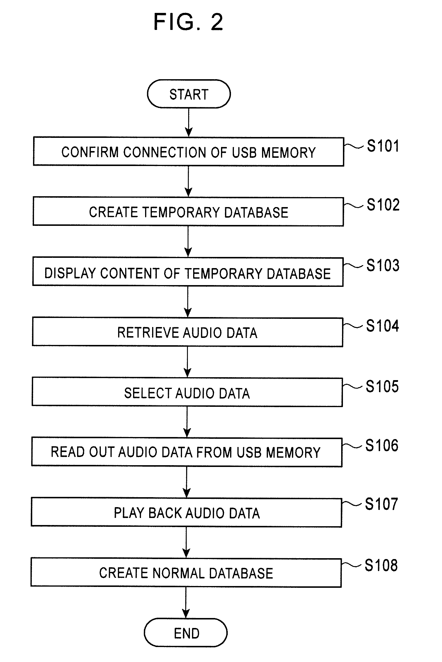 Electronic apparatus having data playback function, database creation method for the apparatus, and database creation program