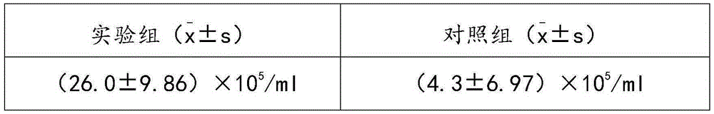 Preparation method of CIK in three-dimensional environment