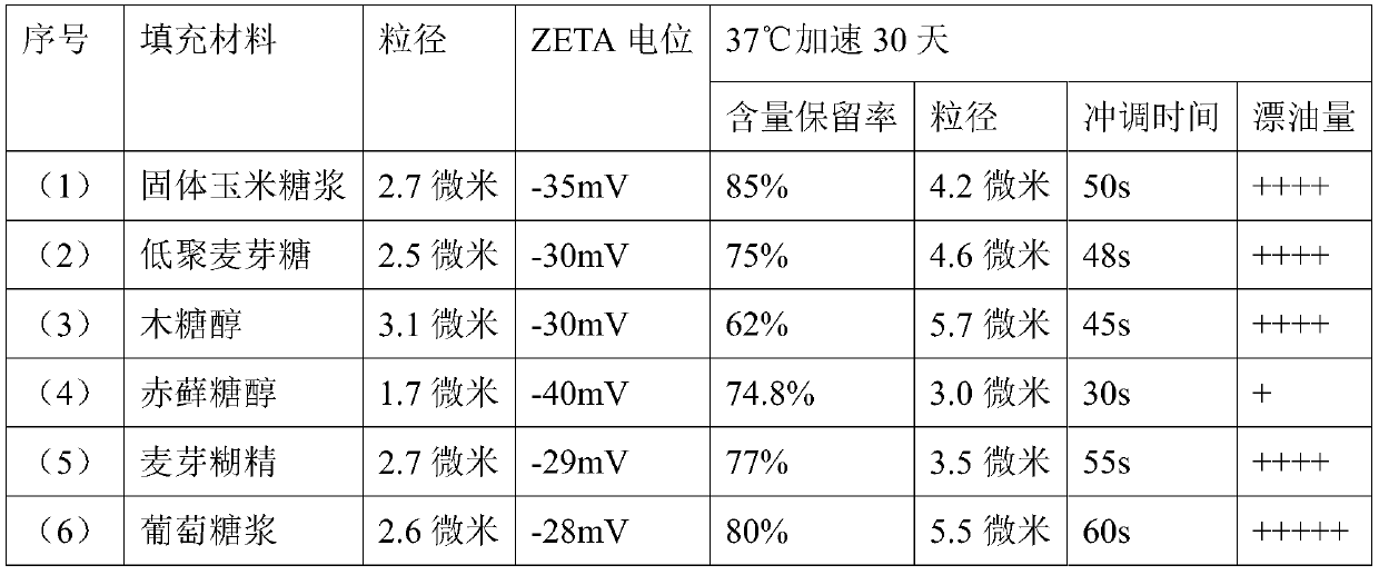 Astaxanthin nano-emulsion with good blending properties, and preparation method for astaxanthin nano-emulsion