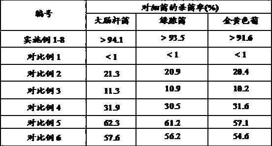 A kind of kitchen cleaner and preparation method thereof