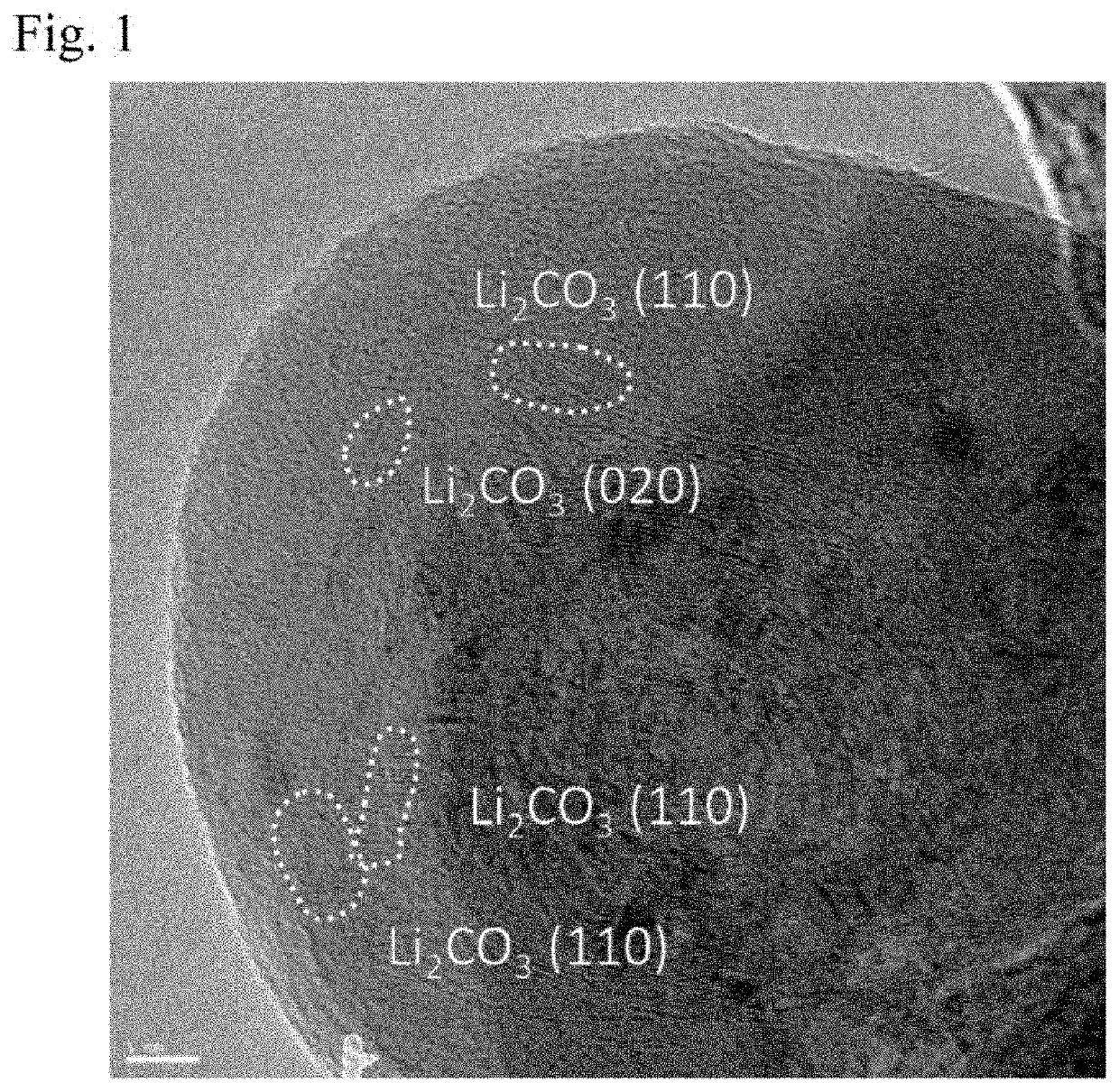 Negative electrode for secondary battery, secondary battery, and manufacturing methods thereof