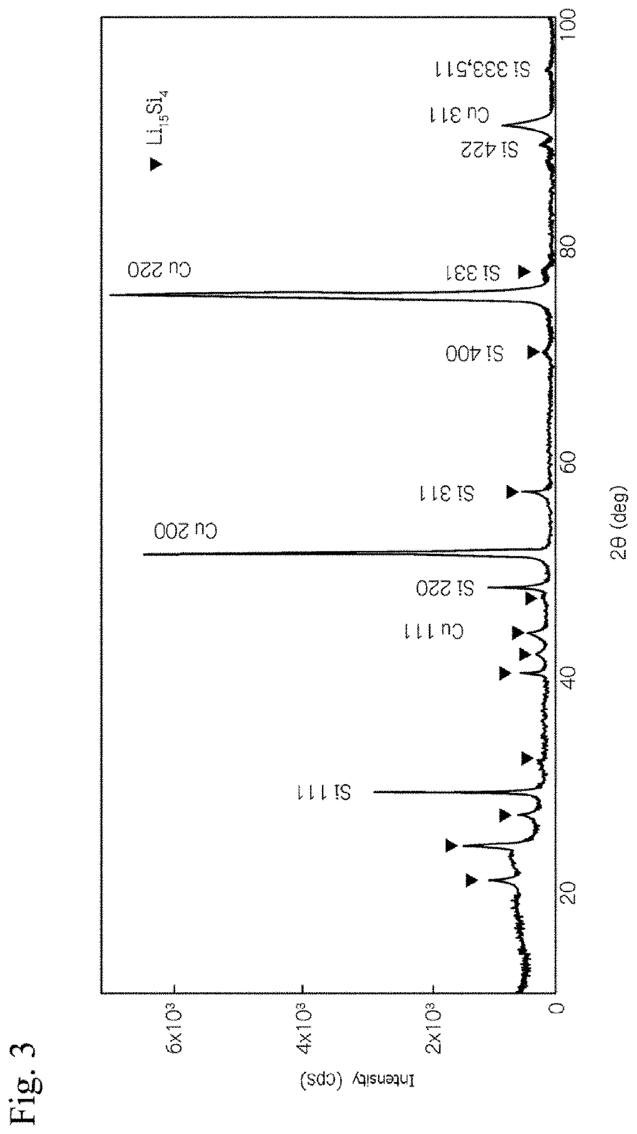 Negative electrode for secondary battery, secondary battery, and manufacturing methods thereof