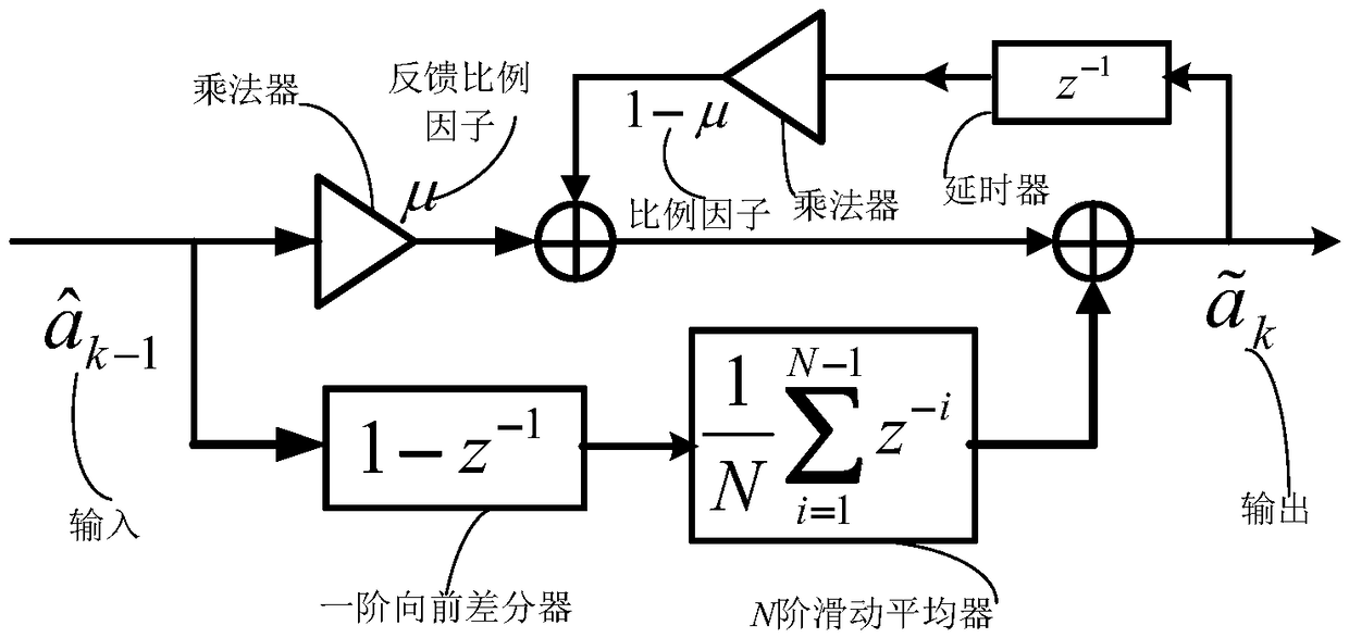 Target distance tracking method