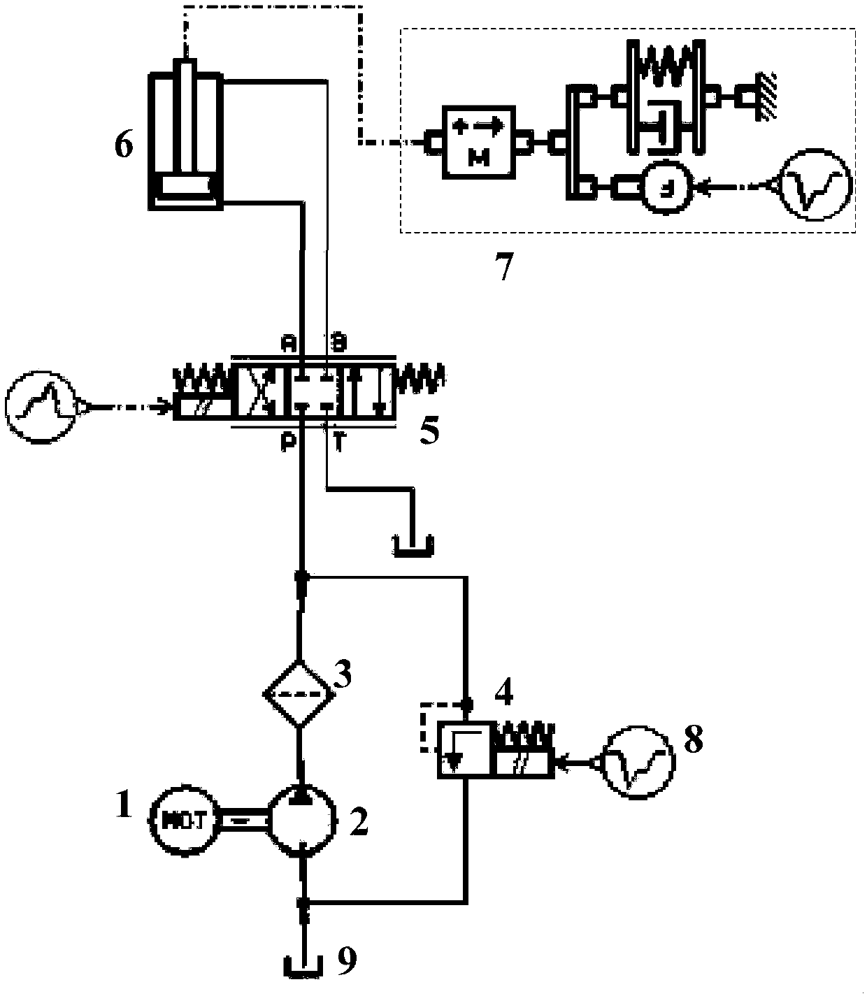 Optimal active-disturbance-rejection control method of roof bolter propulsion force