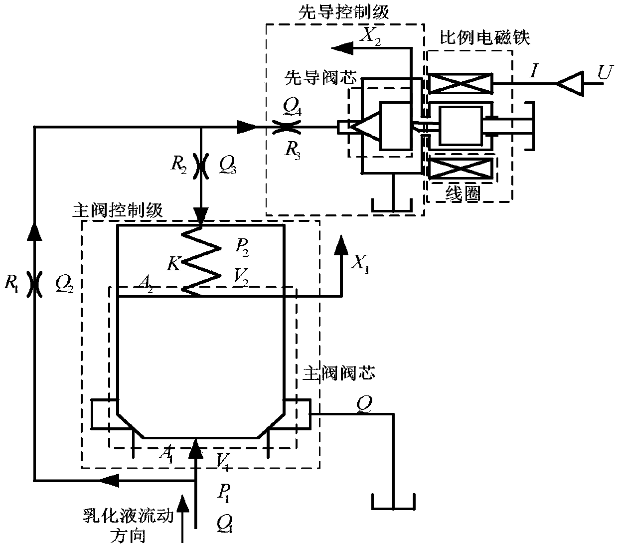 Optimal active-disturbance-rejection control method of roof bolter propulsion force