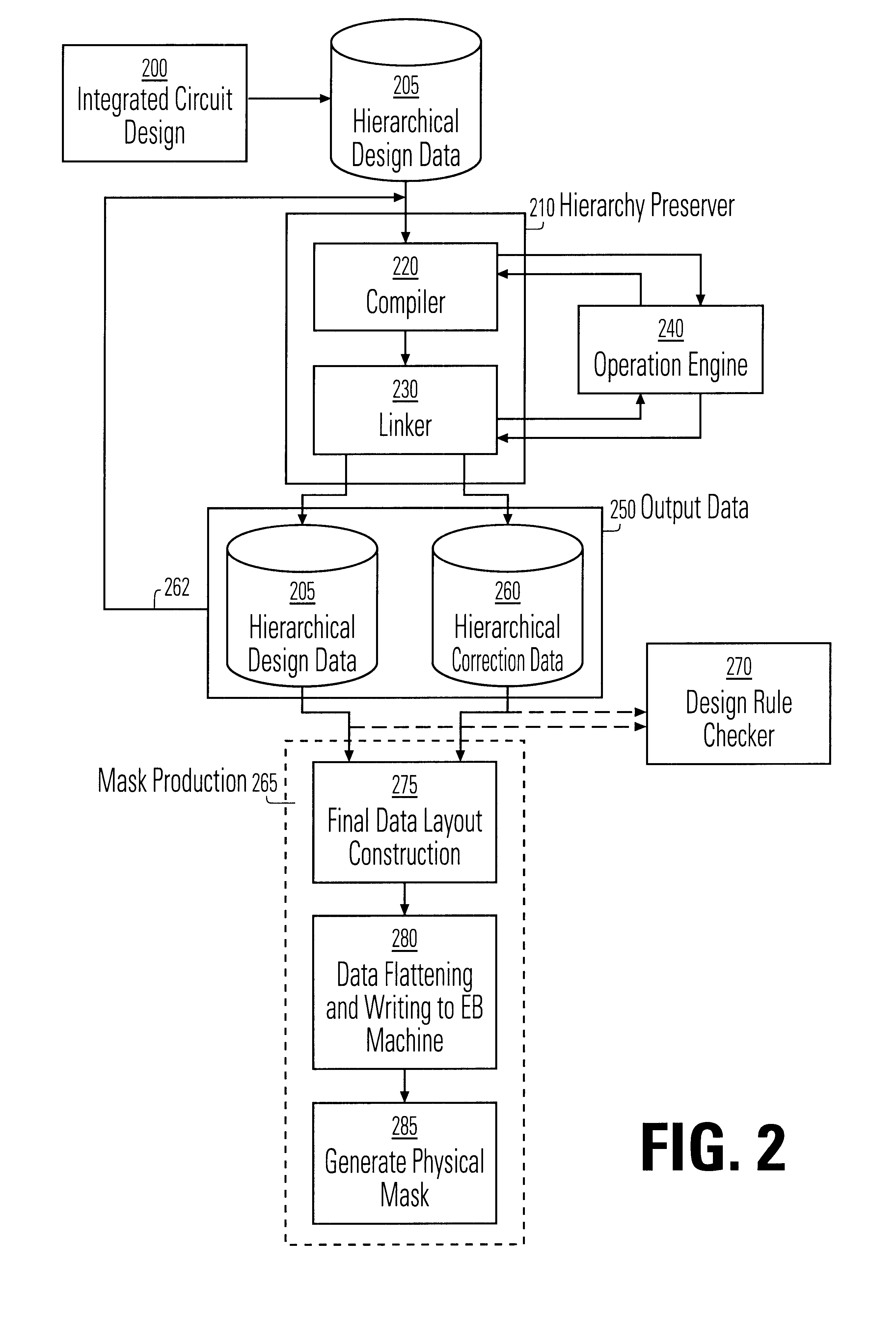 Method and apparatus for data hierarchy maintenance in a system for mask description