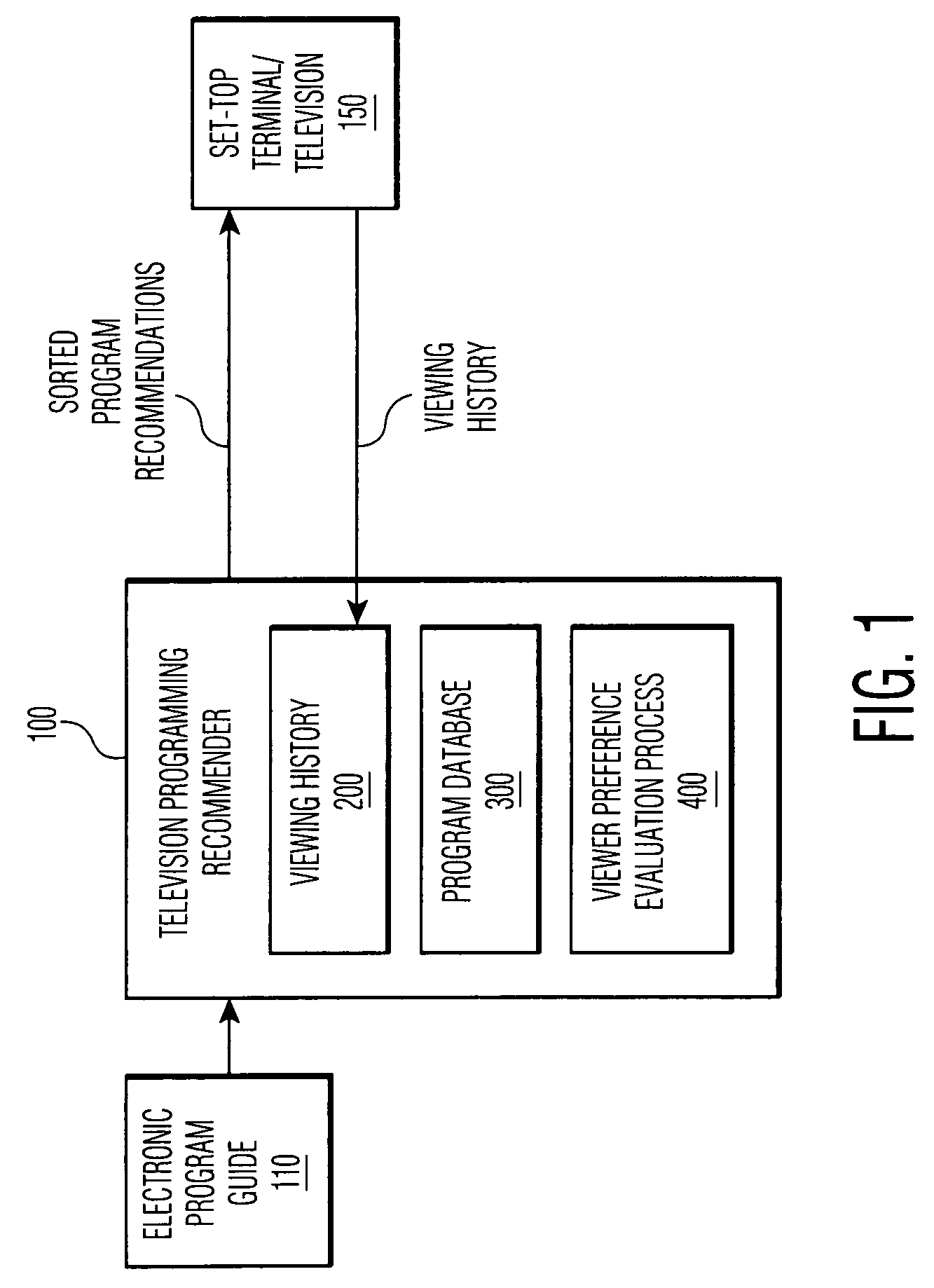 Television program recommender with automatic identification of changing viewer preferences