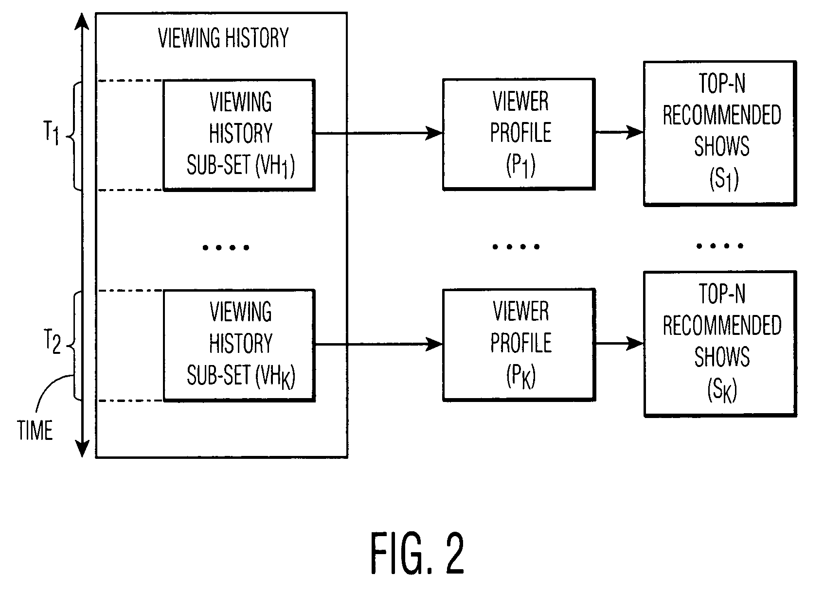 Television program recommender with automatic identification of changing viewer preferences