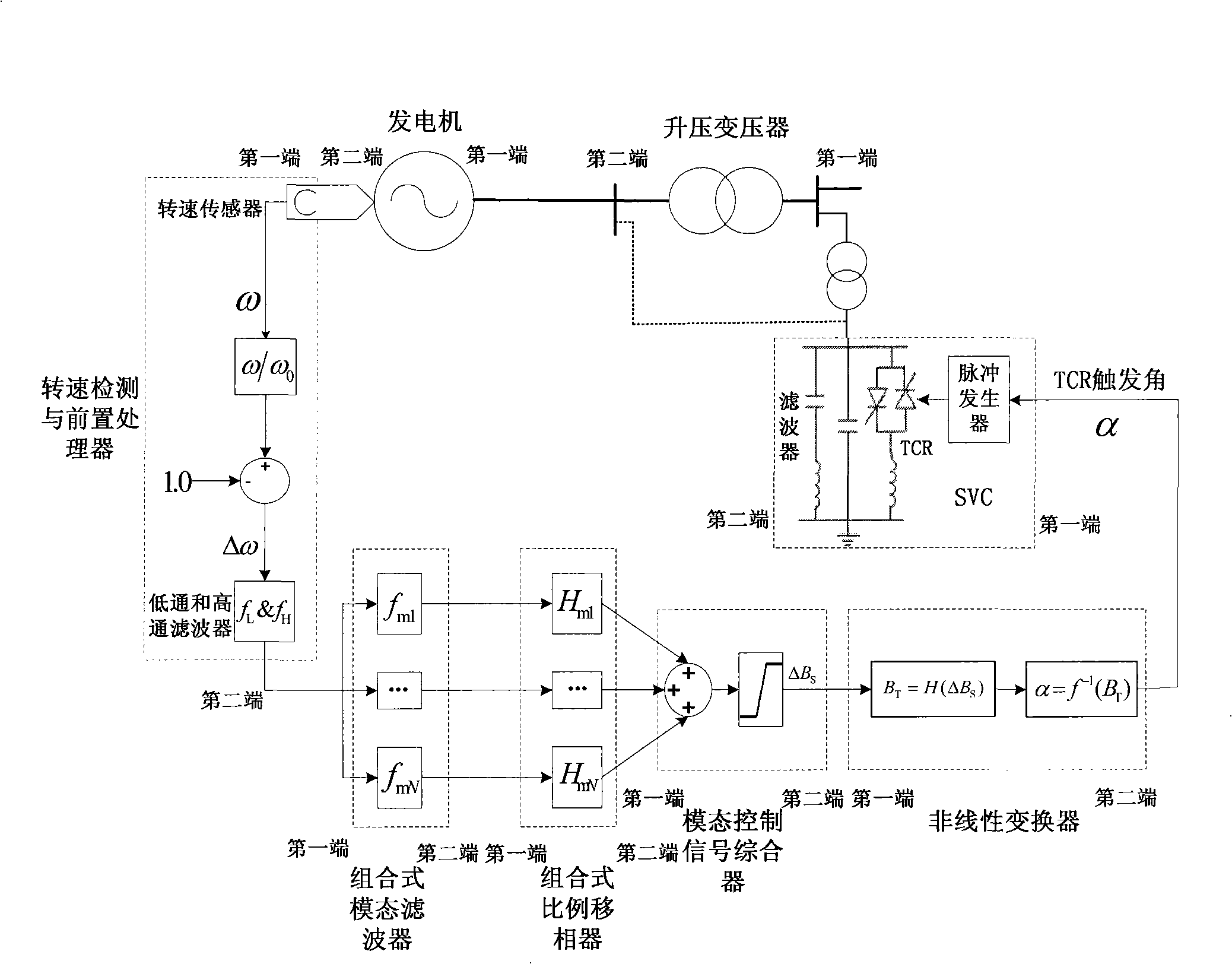 Hyposynchronous damped control system