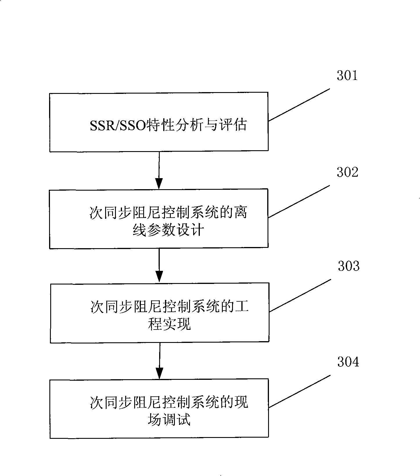 Hyposynchronous damped control system