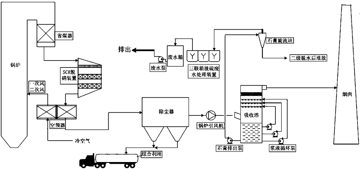 Device and method for treating power plant waste water