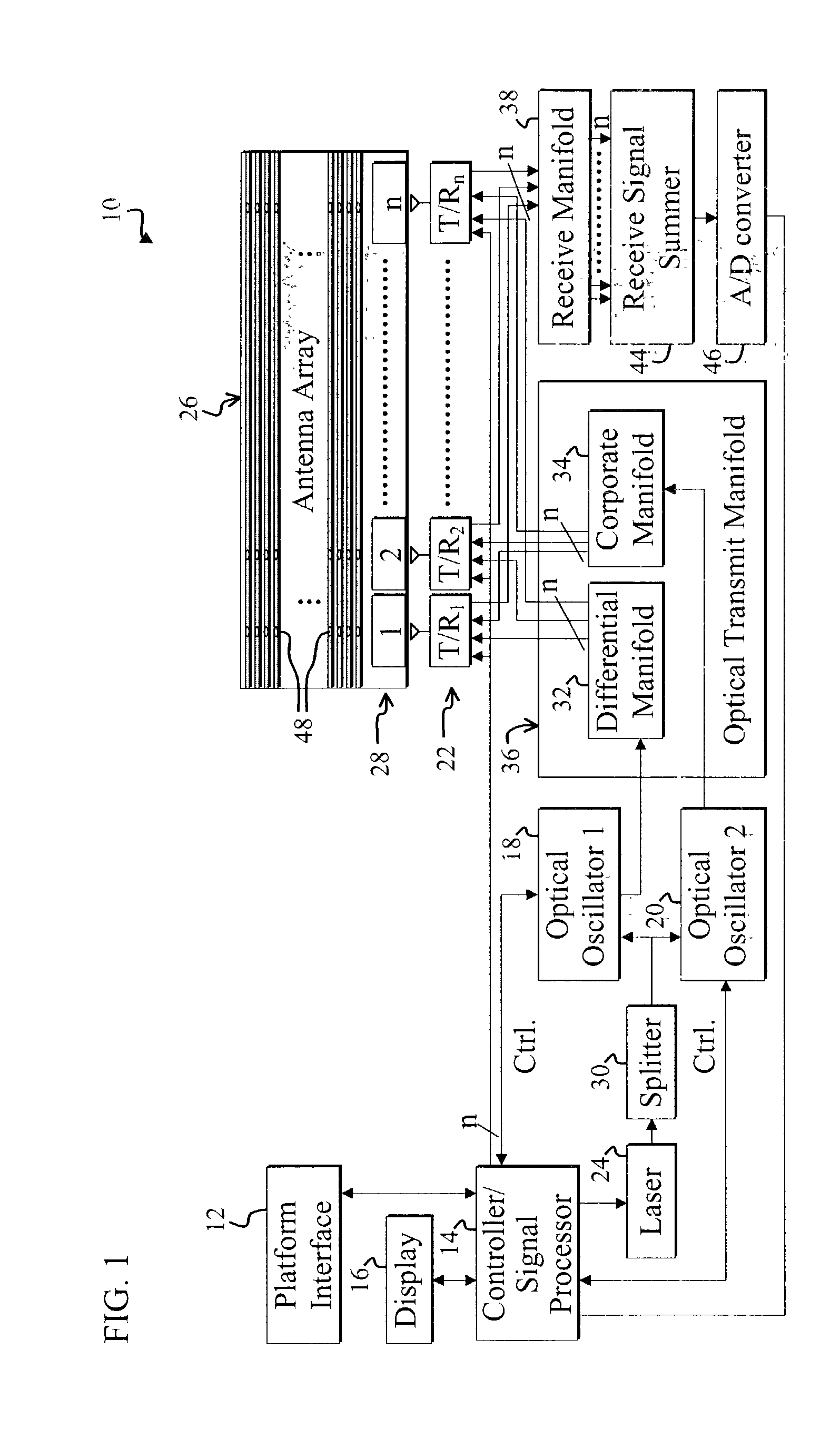 Optically frequency generated scanned active array