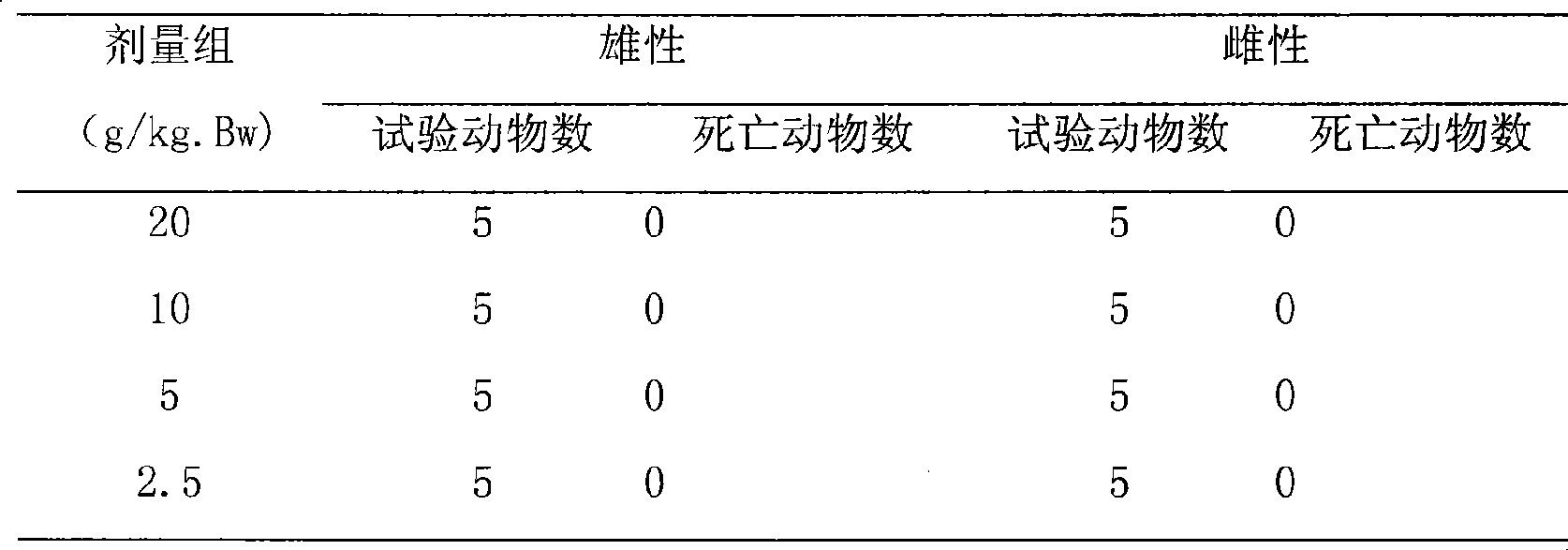 Combination containing brown alga polysaccharide sulfuric ester and panax ginseng and use thereof