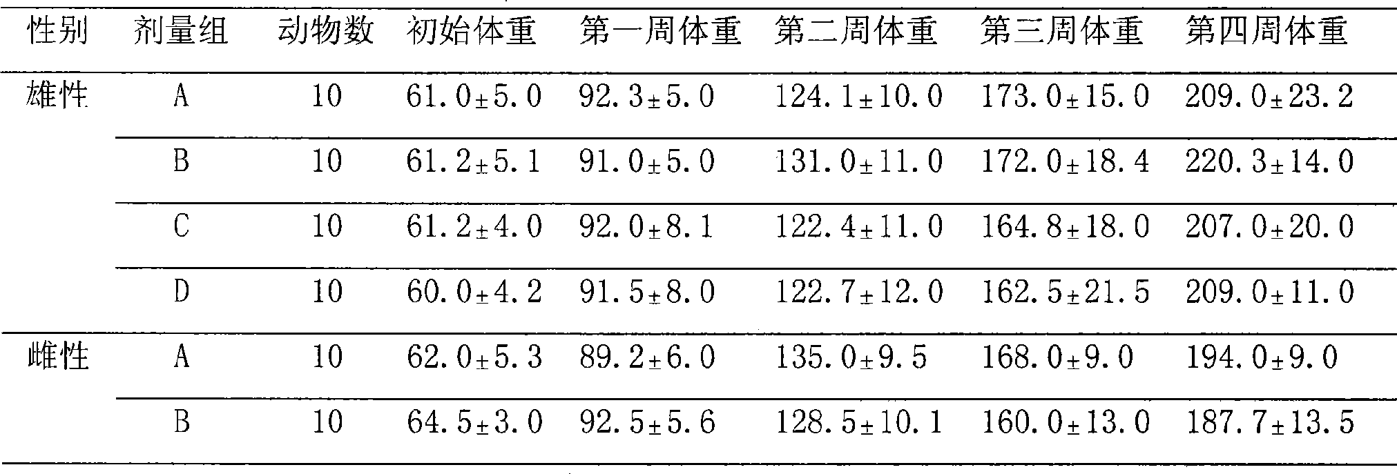 Combination containing brown alga polysaccharide sulfuric ester and panax ginseng and use thereof