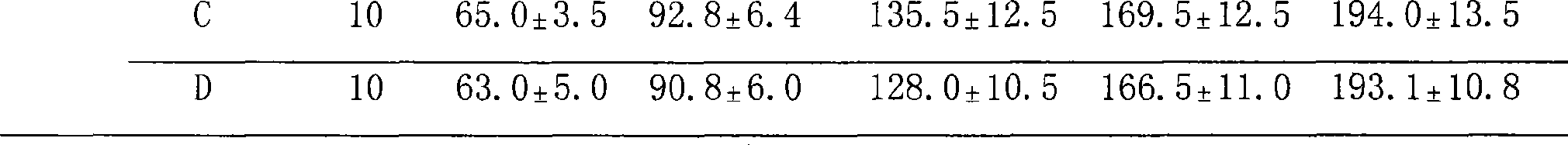 Combination containing brown alga polysaccharide sulfuric ester and panax ginseng and use thereof