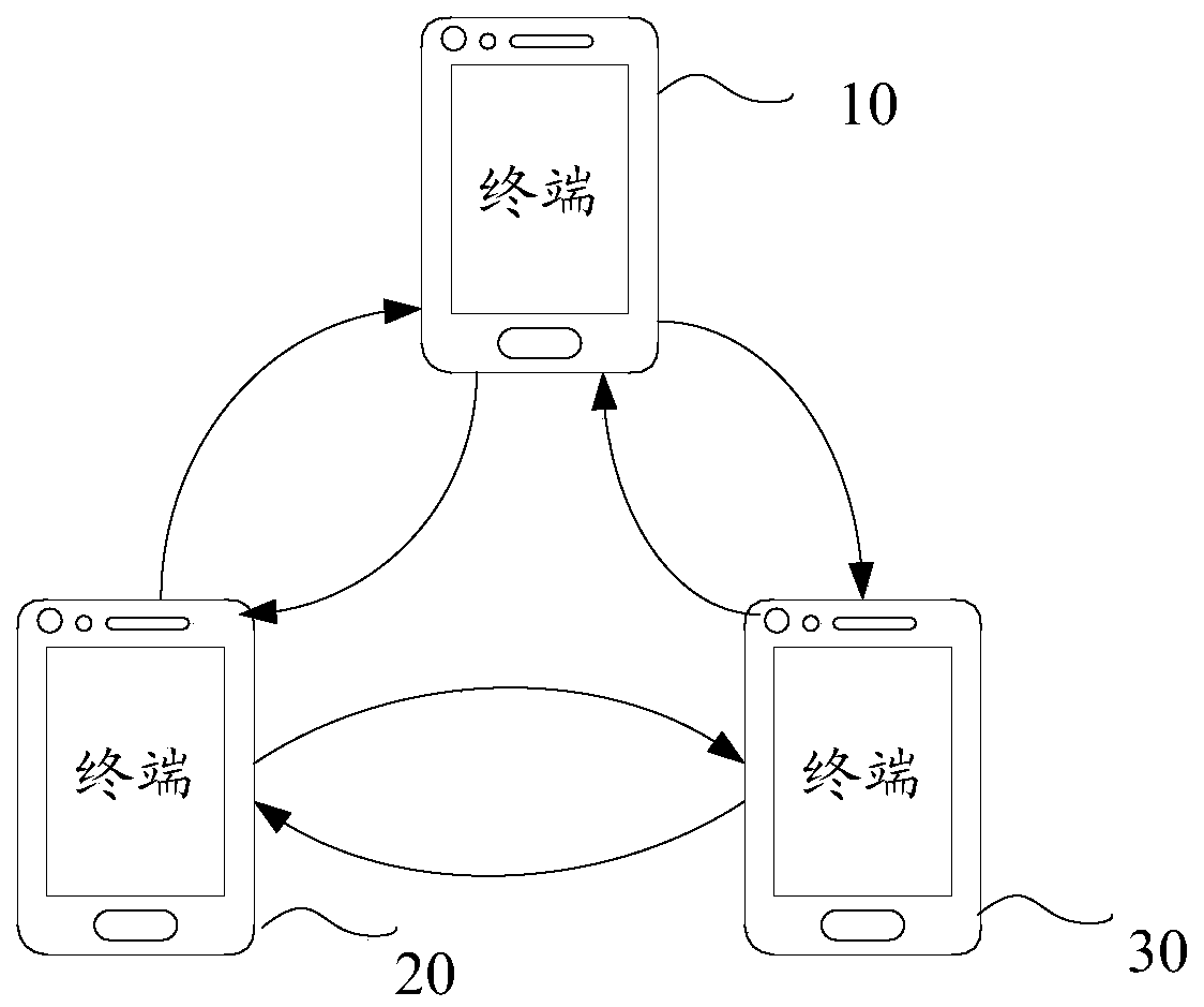 Data processing method, device and equipment and computer readable storage medium