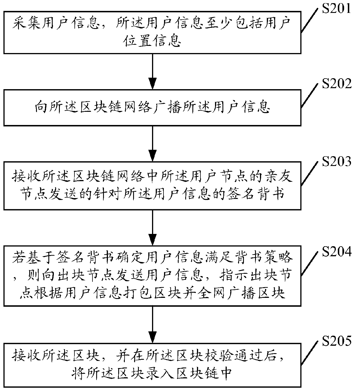 Data processing method, device and equipment and computer readable storage medium