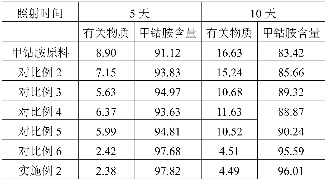 A kind of methylcobalamin dispersed delayed-release tablet and preparation method thereof