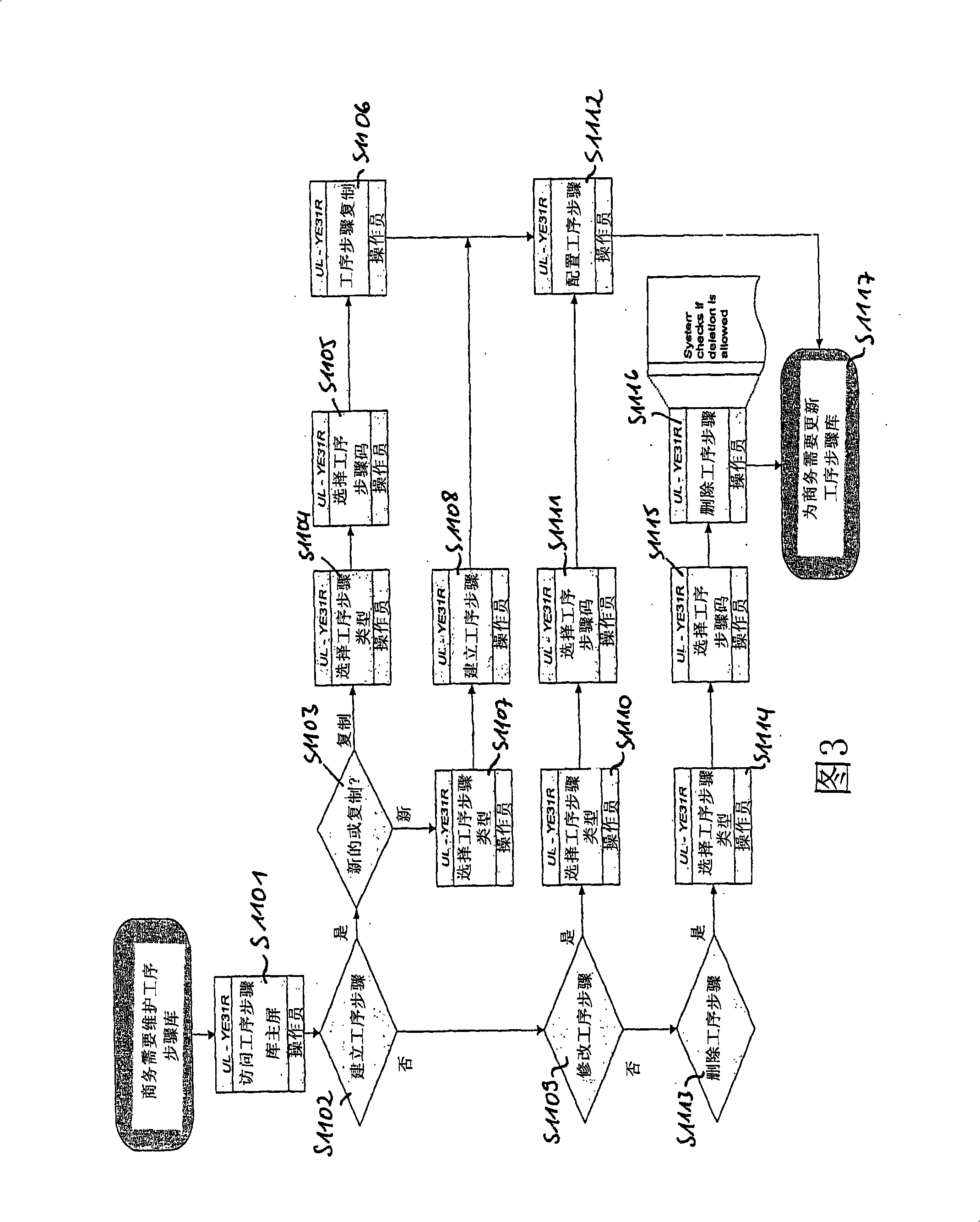 Method and apparatus for controlling and monitoring the manufacturing process and/or dispensing process of medical drugs