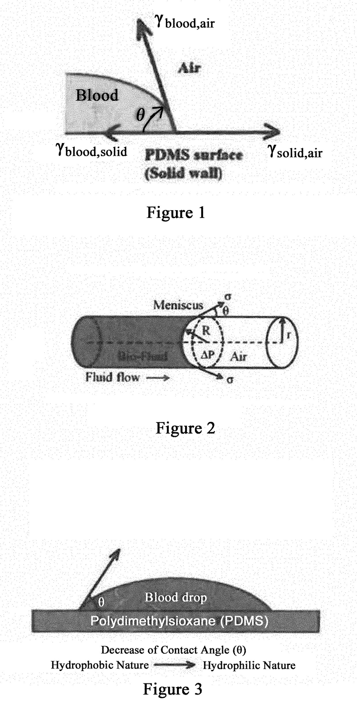 Biomarker detection and self-separation of serum during capillary flow